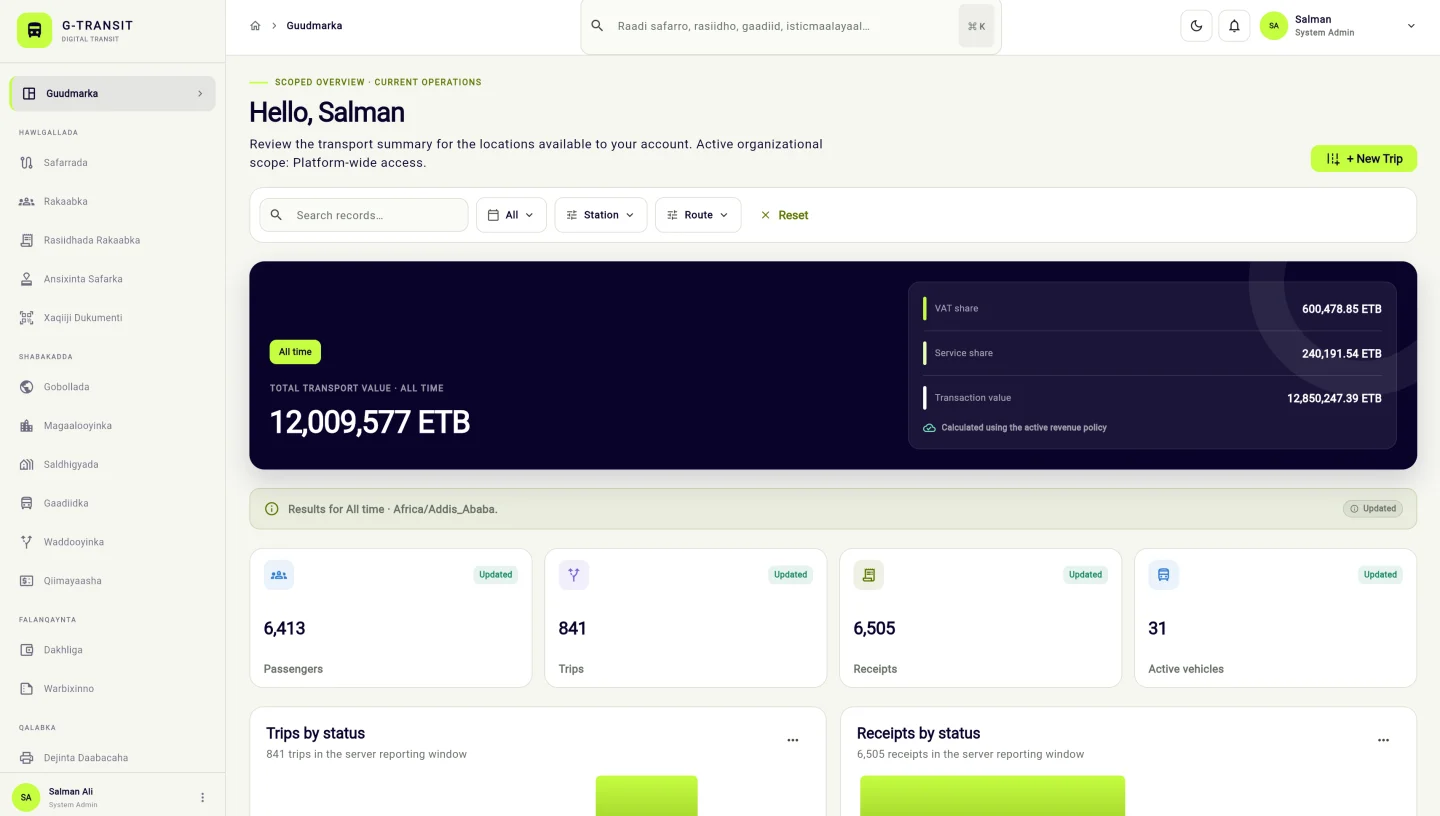 Digital Transit dashboard showing transport operations and revenue summaries